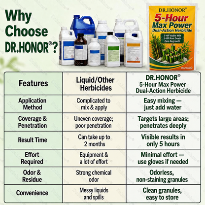 🏆🔥DR.HONOR® 5-Hour Max Power Dual-Action Herbicide | Fast-Acting Granules for Stubborn Weeds & Brush